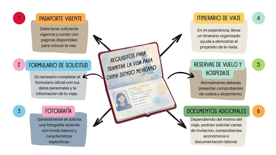 mapa mental de reuisitos